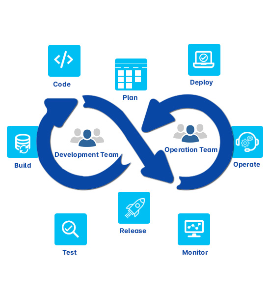 DevOps Developer in Mumbai