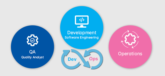 DevOps Developers in Mumbai