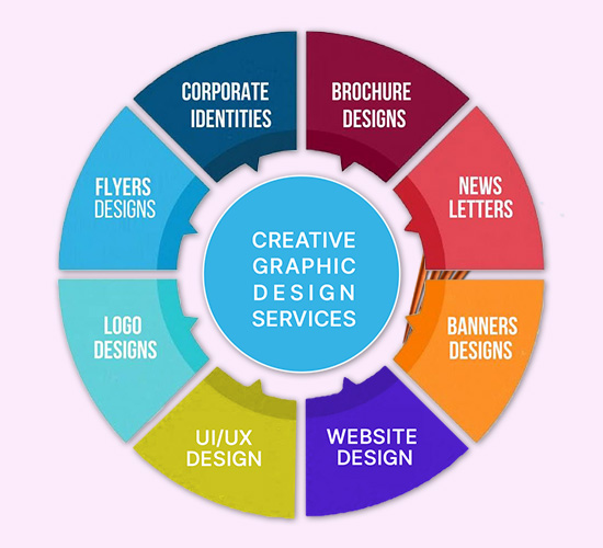 Graphic Designers Mumbai