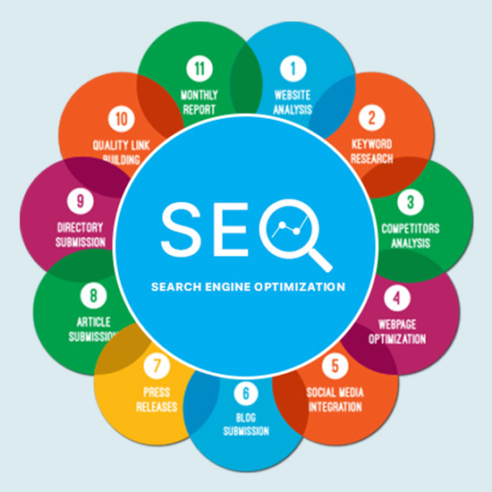 best SEO agencies in Mumbai