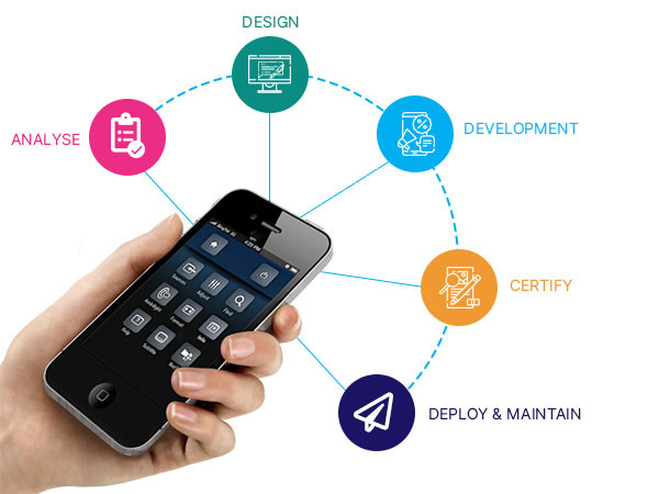 Freelance Mobile App Development Services in Mumbai